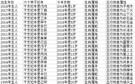 生肖六合查詢|生肖查询